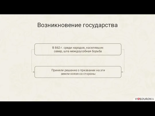 Возникновение государства В 862 г. среди народов, населявших север, шла