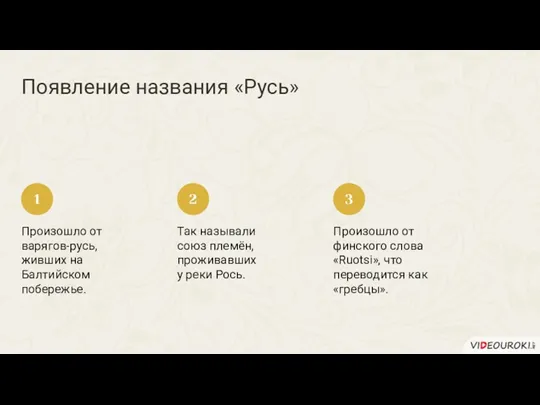 Появление названия «Русь» Произошло от варягов-русь, живших на Балтийском побережье.