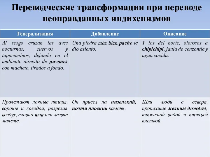 Переводческие трансформации при переводе неоправданных индихенизмов