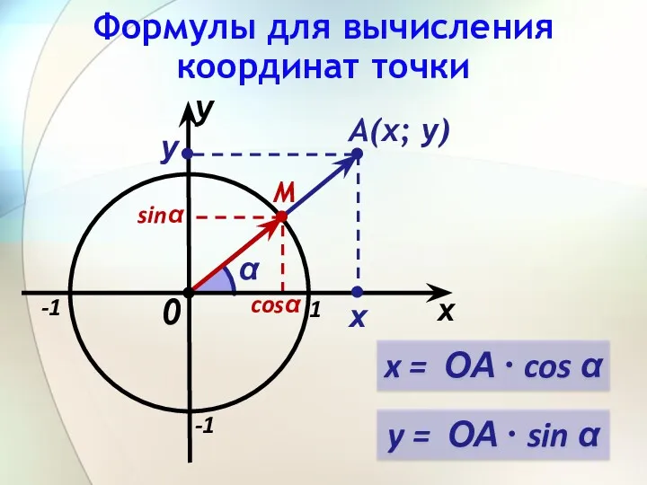 Формулы для вычисления координат точки x 1 -1 -1 А(х;