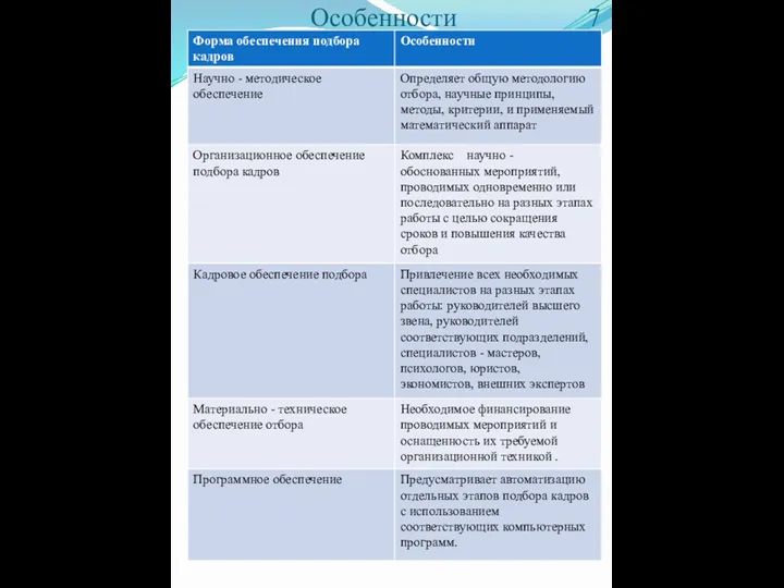 Особенности 7