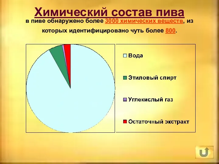 Химический состав пива в пиве обнаружено более 3000 химических веществ, из которых идентифицировано чуть более 800.