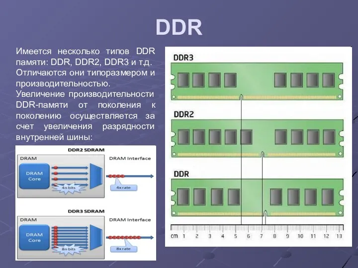 DDR Имеется несколько типов DDR памяти: DDR, DDR2, DDR3 и т.д. Отличаются они