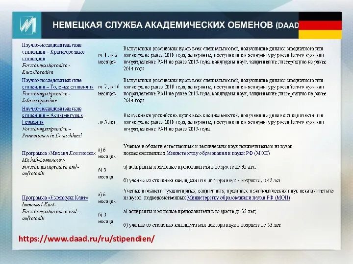 НЕМЕЦКАЯ СЛУЖБА АКАДЕМИЧЕСКИХ ОБМЕНОВ (DAAD) https://www.daad.ru/ru/stipendien/