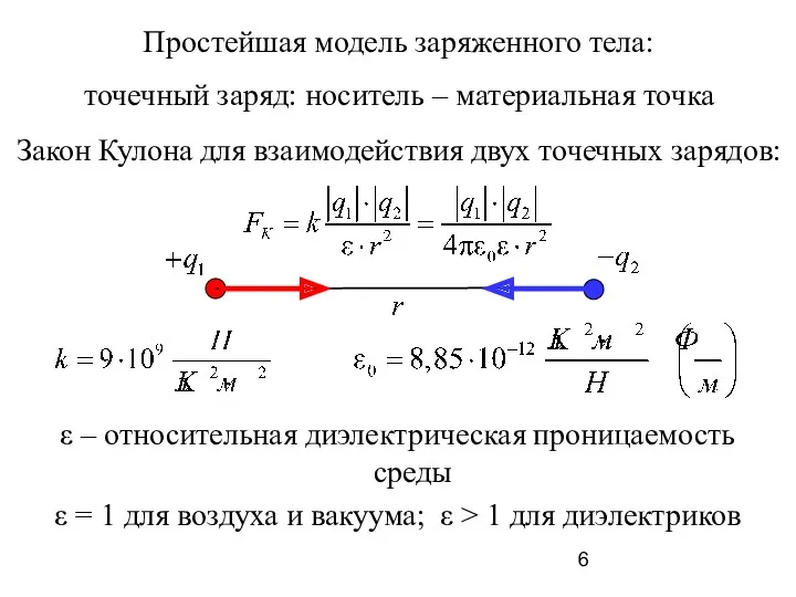 Простейшая модель заряженного тела: точечный заряд: носитель – материальная точка