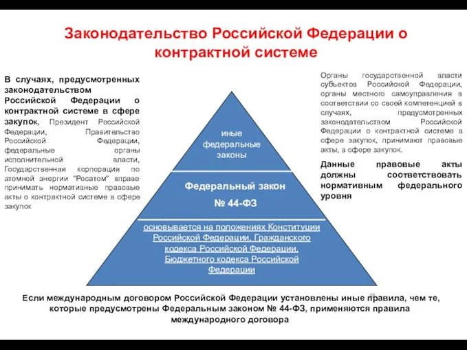 Законодательство Российской Федерации о контрактной системе В случаях, предусмотренных законодательством Российской Федерации о