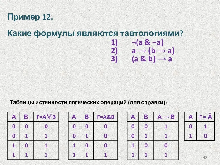 Пример 12. Какие формулы являются тавтологиями? ¬(a & ¬a) a → (b →