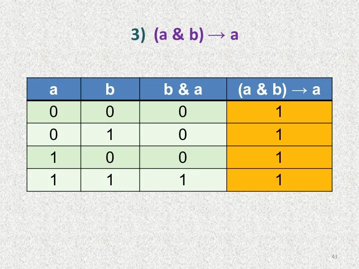 3) (a & b) → a