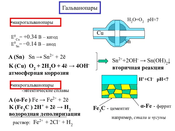 Гальванопары макрогальванопары E0Cu= +0.34 В – катод E0Sn= −0.14 В – анод микрогальванопары