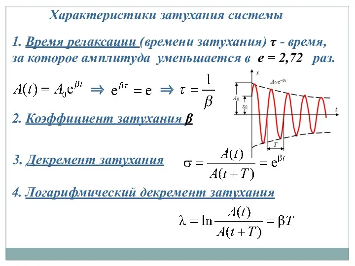 Характеристики затухания системы 2. Коэффициент затухания β 1. Время релаксации