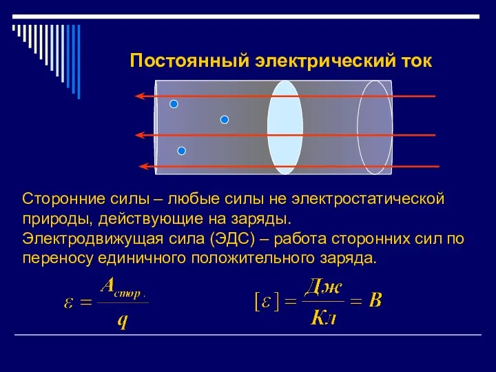 Постоянный электрический ток Сторонние силы – любые силы не электростатической