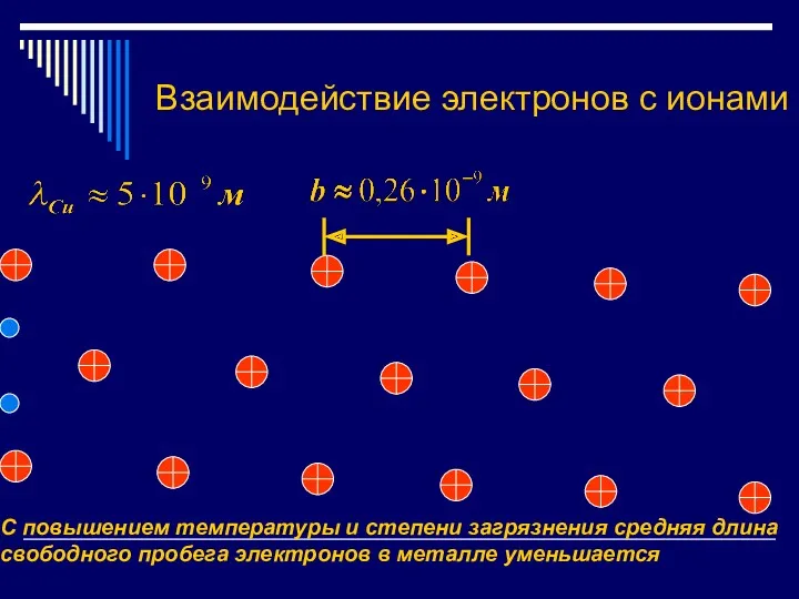 Взаимодействие электронов с ионами С повышением температуры и степени загрязнения