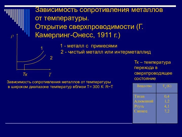 Зависимость сопротивления металлов от температуры. Открытие сверхпроводимости (Г.Камерлинг-Онесс, 1911 г.)