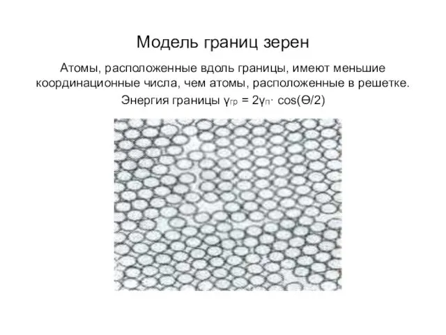 Модель границ зерен Атомы, расположенные вдоль границы, имеют меньшие координационные