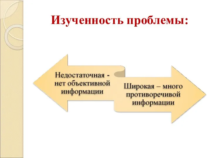 Изученность проблемы: