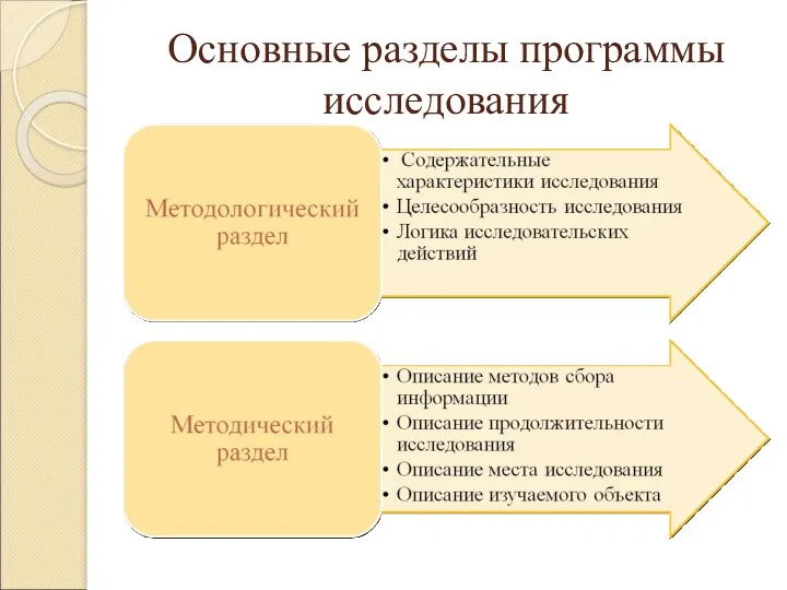 Основные разделы программы исследования