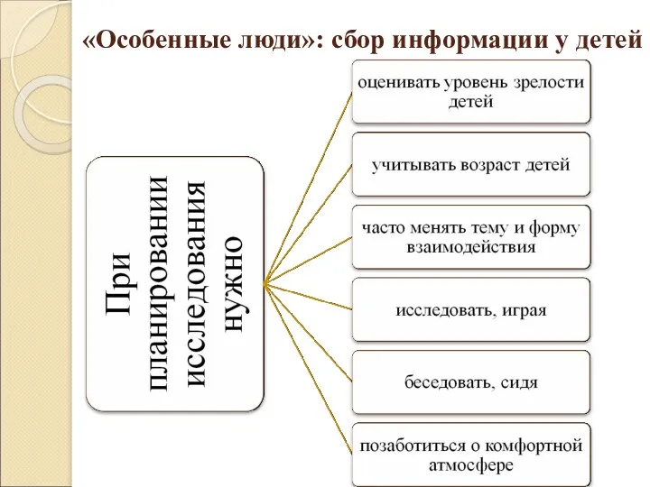 «Особенные люди»: сбор информации у детей