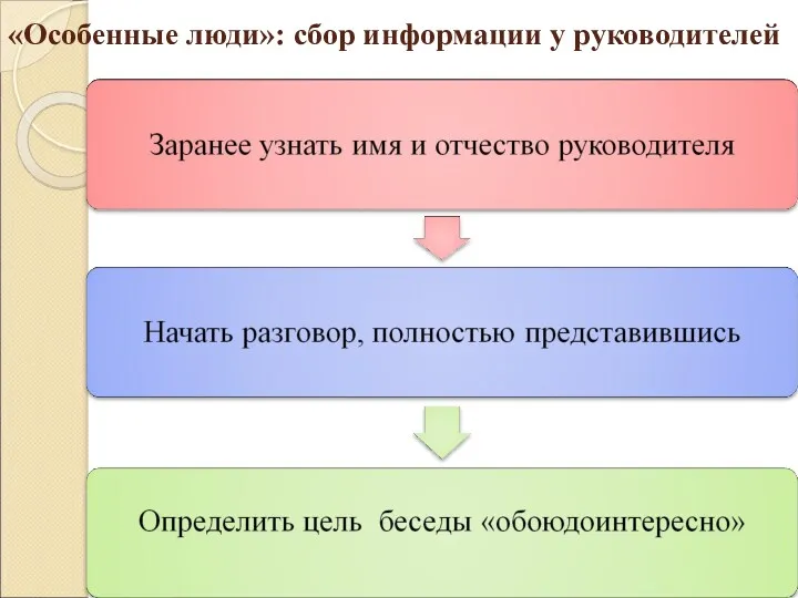 «Особенные люди»: сбор информации у руководителей