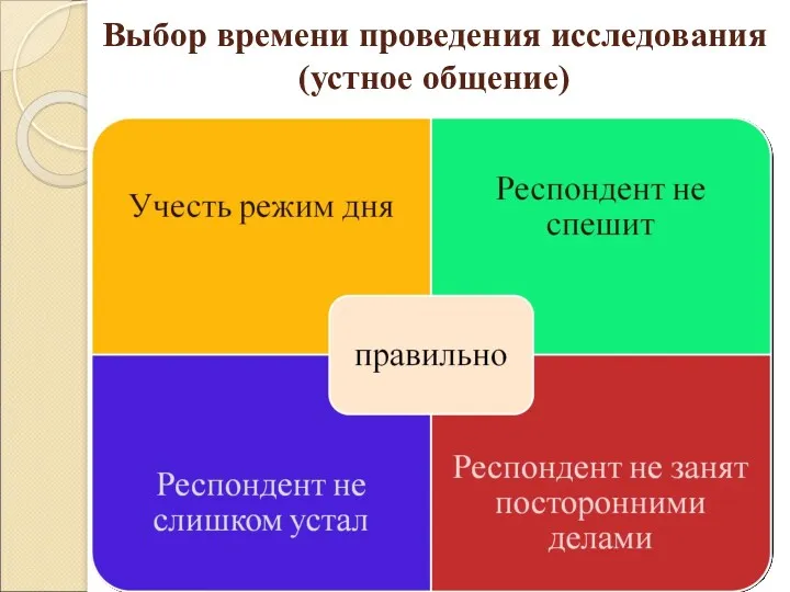 Выбор времени проведения исследования (устное общение)