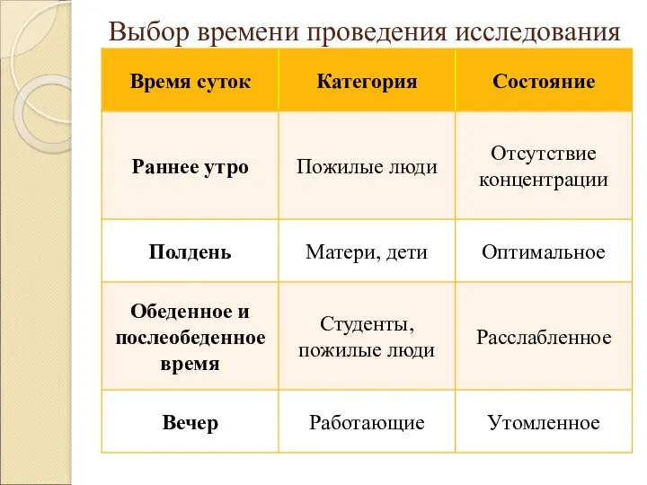 Выбор времени проведения исследования