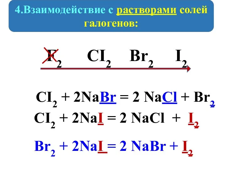 4.Взаимодействие с растворами солей галогенов: CI2 F2 Br2 I2 CI2 + 2NaBr =