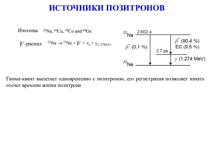 ИСТОЧНИКИ ПОЗИТРОНОВ Изотопы β+-распад Гамма-квант вылетает одновременно с позитроном, его