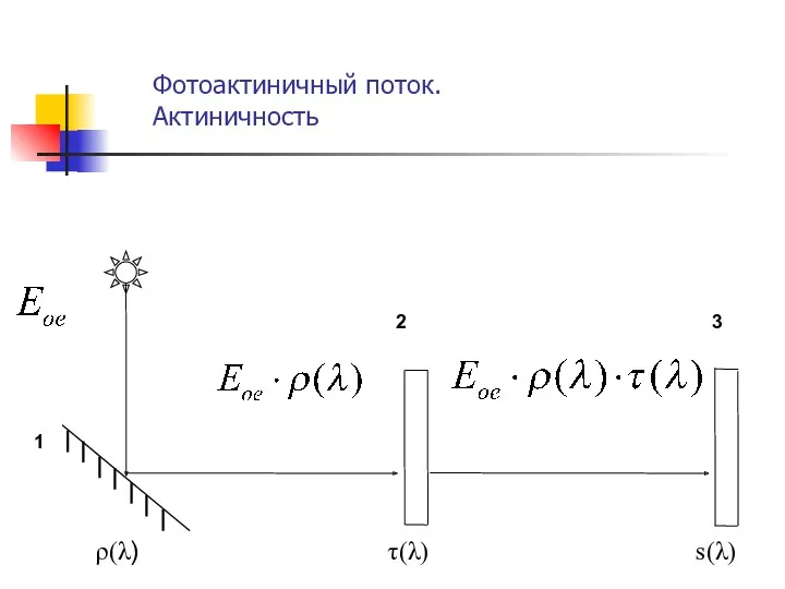 Фотоактиничный поток. Актиничность 1 2 3 ρ(λ) τ(λ) s(λ)