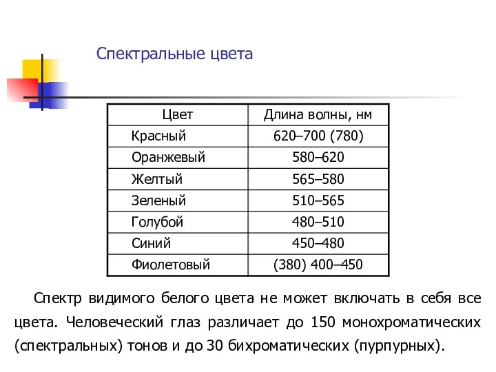 Спектральные цвета Спектр видимого белого цвета не может включать в