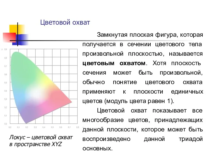 Замкнутая плоская фигура, которая получается в сечении цветового тела произвольной