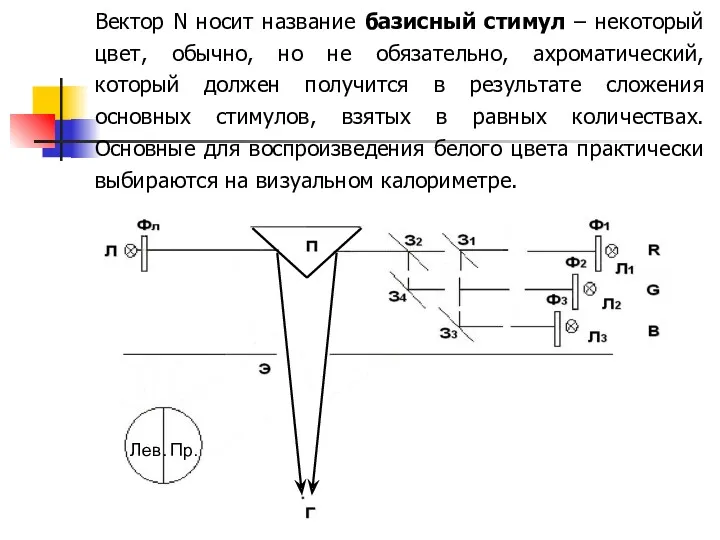 Вектор N носит название базисный стимул – некоторый цвет, обычно,