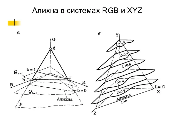 Алихна в системах RGB и XYZ