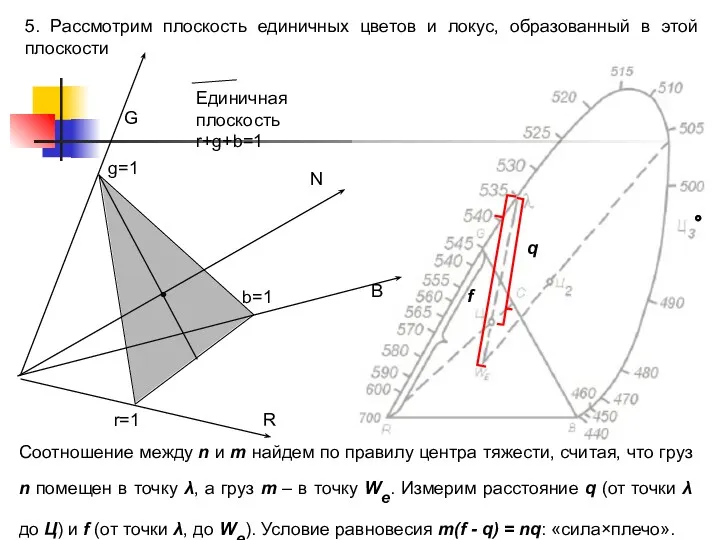 5. Рассмотрим плоскость единичных цветов и локус, образованный в этой