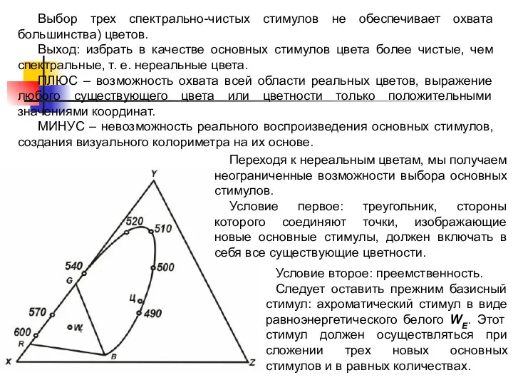 Выбор трех спектрально-чистых стимулов не обеспечивает охвата большинства) цветов. Выход: