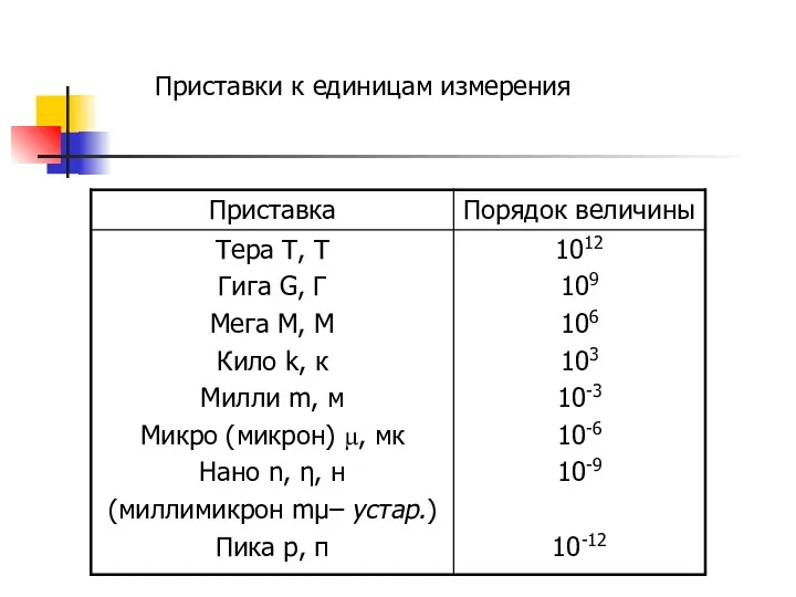 Приставки к единицам измерения