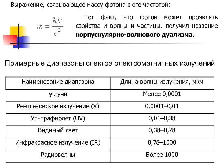 Примерные диапазоны спектра электромагнитных излучений Выражение, связывающее массу фотона с