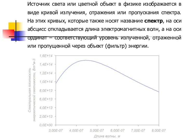 Источник света или цветной объект в физике изображается в виде