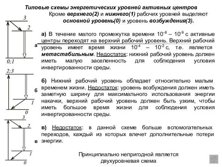 Типовые схемы энергетических уровней активных центров Кроме верхнего(2) и нижнего(1)