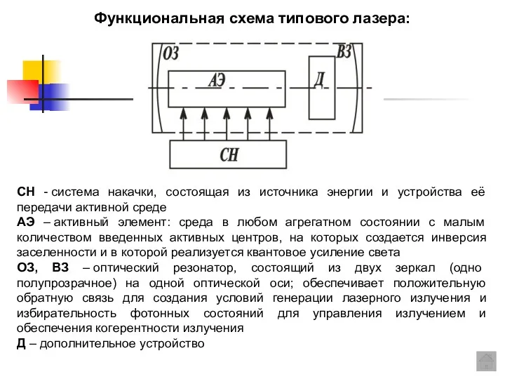 СН - система накачки, состоящая из источника энергии и устройства