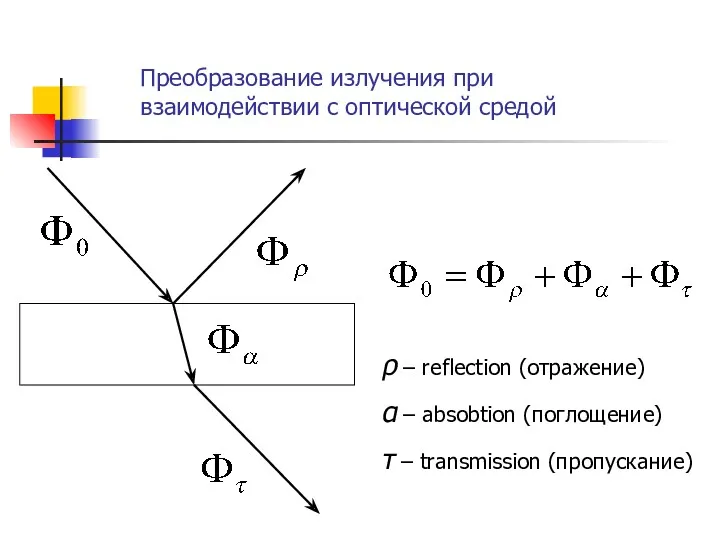 ρ – reflection (отражение) α – absobtion (поглощение) τ –