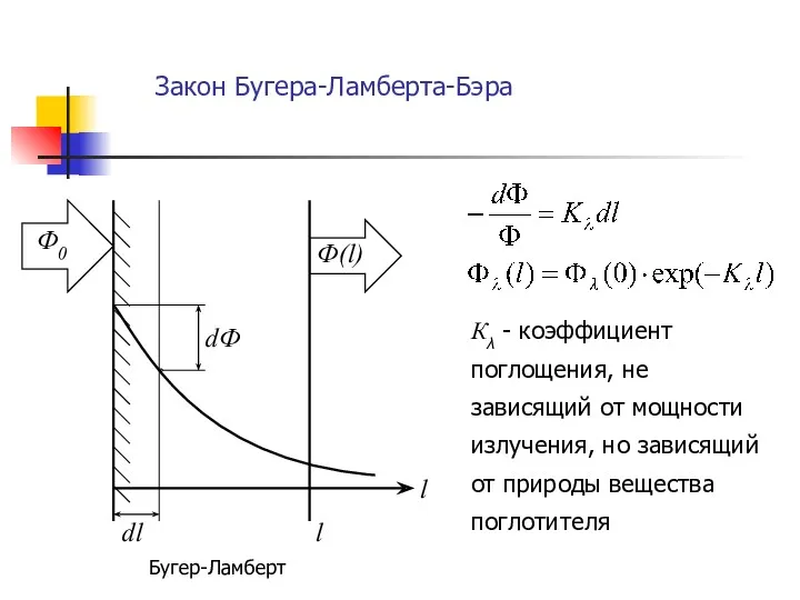 Закон Бугера-Ламберта-Бэра Кλ - коэффициент поглощения, не зависящий от мощности