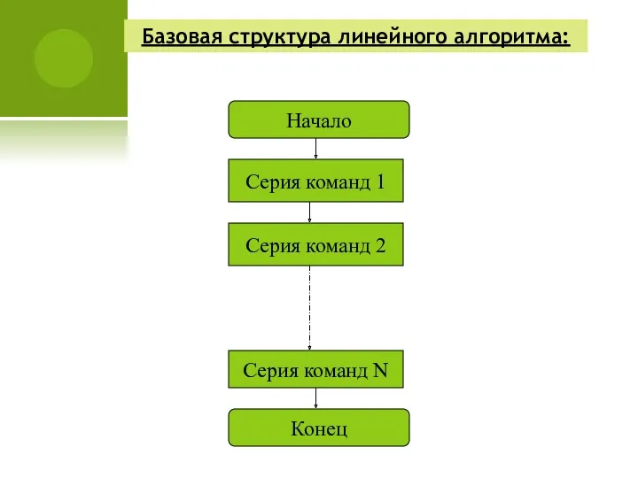 Базовая структура линейного алгоритма: