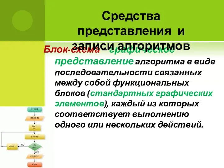 Блок-схема – графическое представление алгоритма в виде последовательности связанных между