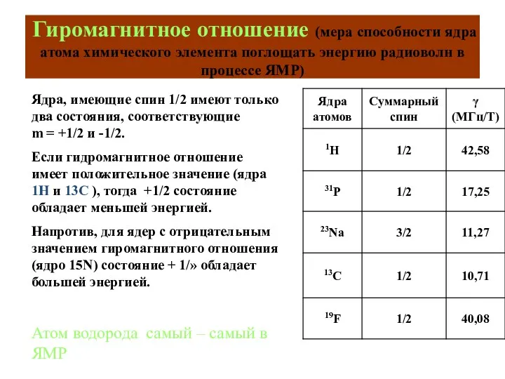 Гиромагнитное отношение (мера способности ядра атома химического элемента поглощать энергию