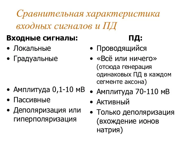 Сравнительная характеристика входных сигналов и ПД Входные сигналы: Локальные Градуальные