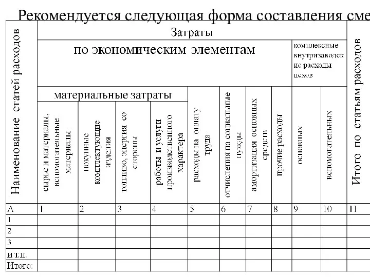 Рекомендуется следующая форма составления смет: