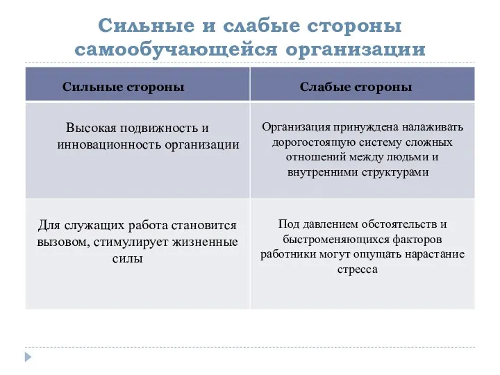 Сильные и слабые стороны самообучающейся организации