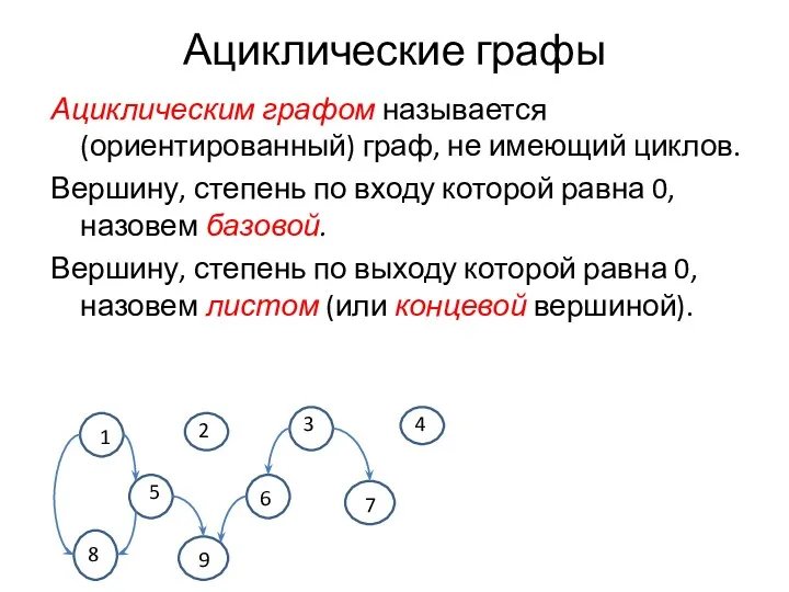 Ациклические графы Ациклическим графом называется (ориентированный) граф, не имеющий циклов. Вершину, степень по