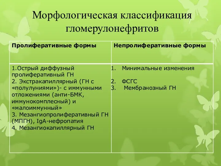 Морфологическая классификация гломерулонефритов