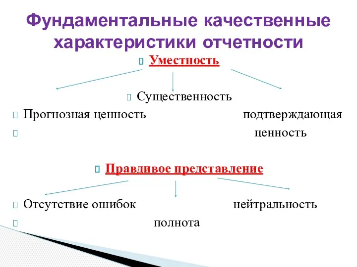 Уместность Существенность Прогнозная ценность подтверждающая ценность Правдивое представление Отсутствие ошибок нейтральность полнота Фундаментальные качественные характеристики отчетности