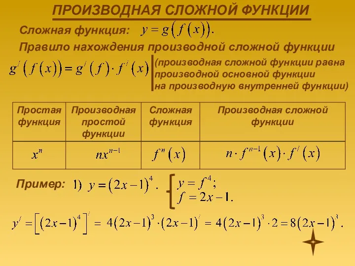 Сложная функция: Правило нахождения производной сложной функции (производная сложной функции